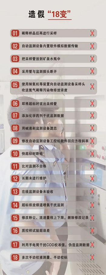 造假問題突出，手段不斷翻新